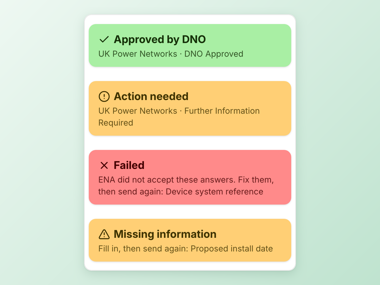 Four step cards: Approved by DNO in green, Action needed in amber with the DNO’s status, Failed in red with the answers ENA did not accept, and Missing information in amber with the answers to fill in